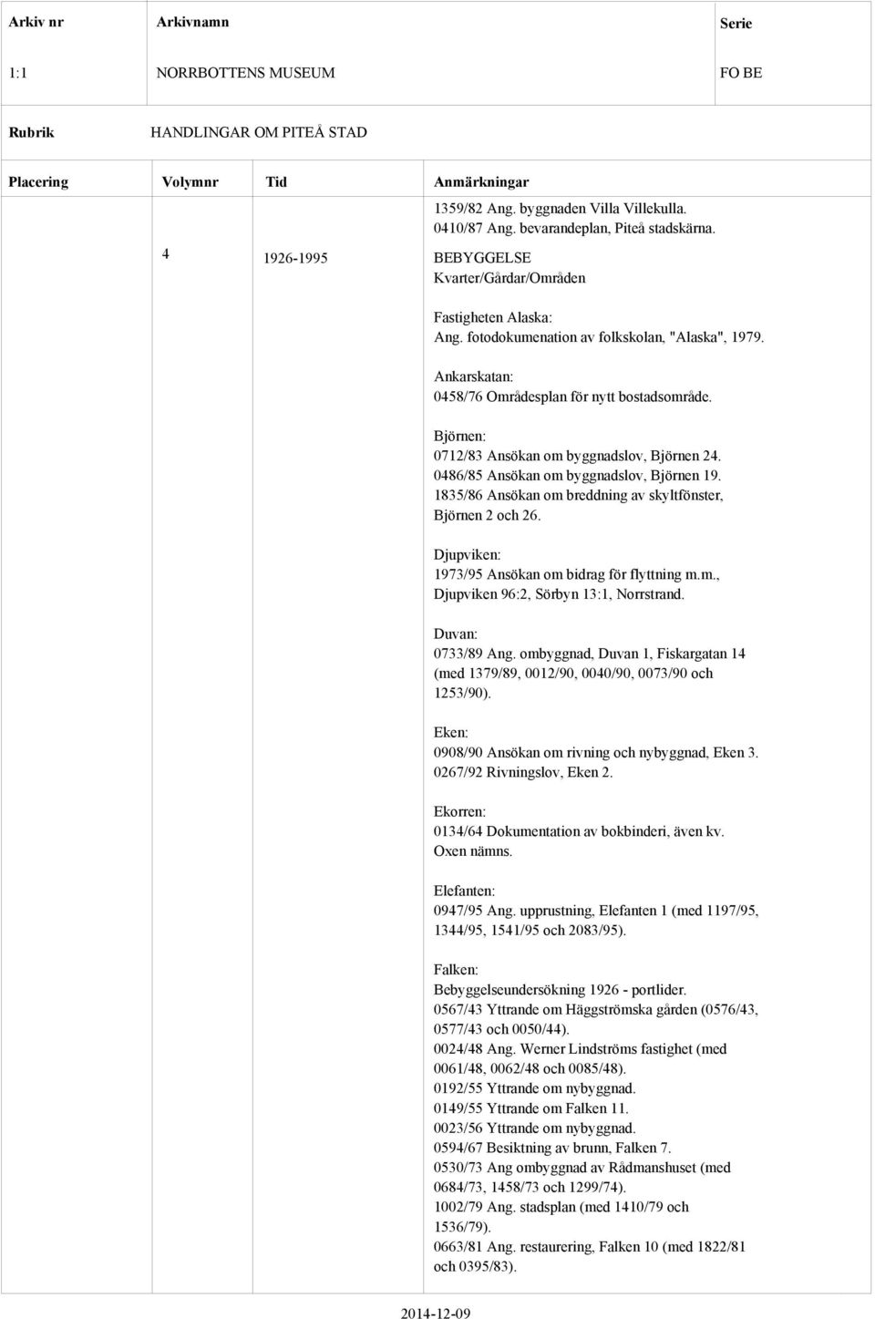 1835/86 Ansökan om breddning av skyltfönster, Björnen 2 och 26. Djupviken: 1973/95 Ansökan om bidrag för flyttning m.m., Djupviken 96:2, Sörbyn 13:1, Norrstrand. Duvan: 0733/89 Ang.