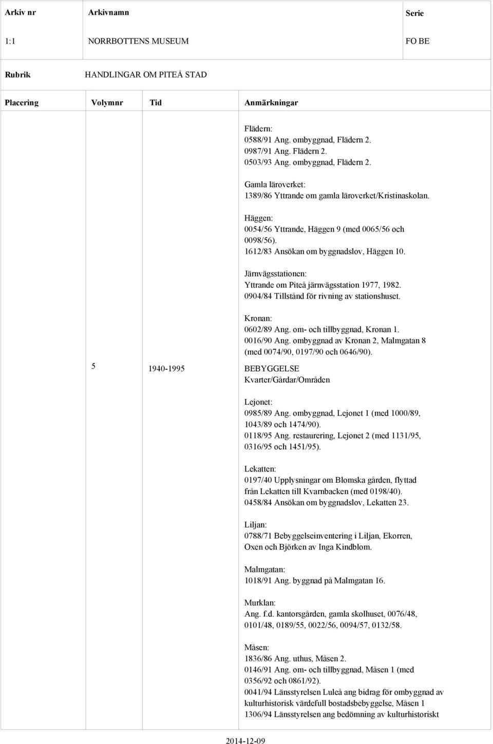 0904/84 Tillstånd för rivning av stationshuset. Kronan: 0602/89 Ang. om- och tillbyggnad, Kronan 1. 0016/90 Ang. ombyggnad av Kronan 2, Malmgatan 8 (med 0074/90, 0197/90 och 0646/90).