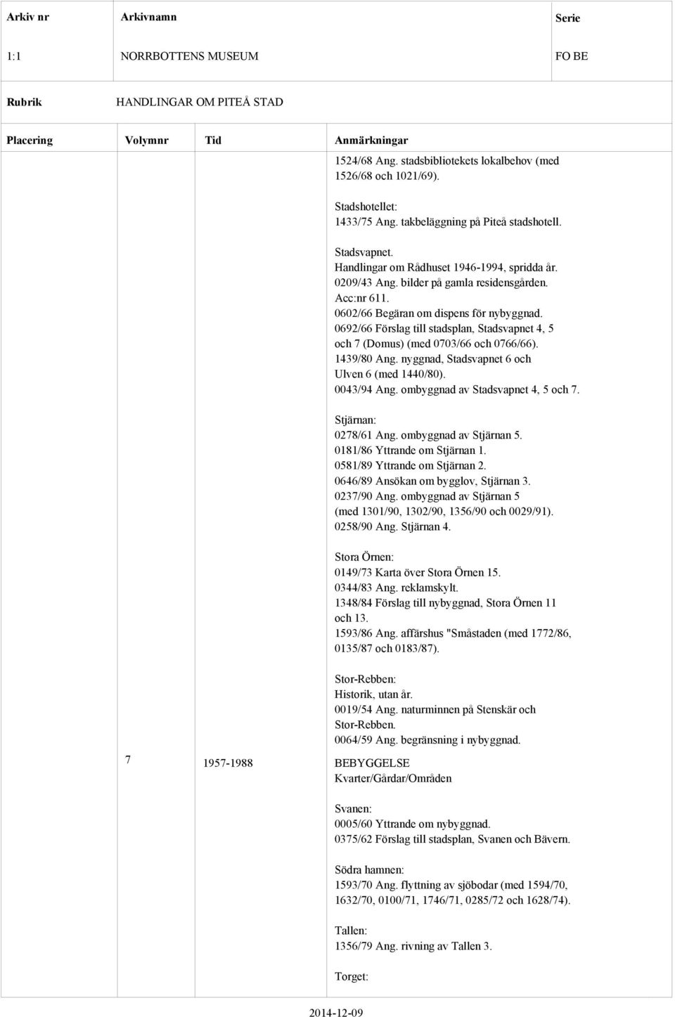 1439/80 Ang. nyggnad, Stadsvapnet 6 och Ulven 6 (med 1440/80). 0043/94 Ang. ombyggnad av Stadsvapnet 4, 5 och 7. Stjärnan: 0278/61 Ang. ombyggnad av Stjärnan 5. 0181/86 Yttrande om Stjärnan 1.