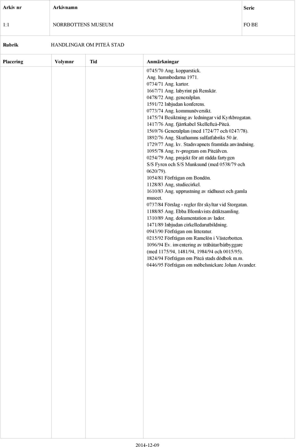 Stadsvapnets framtida användning. 1095/78 Ang. tv-program om Piteälven. 0254/79 Ang. projekt för att rädda fartygen S/S Fyren och S/S Munksund (med 0538/79 och 0620/79). 1054/81 Förfrågan om Bondön.