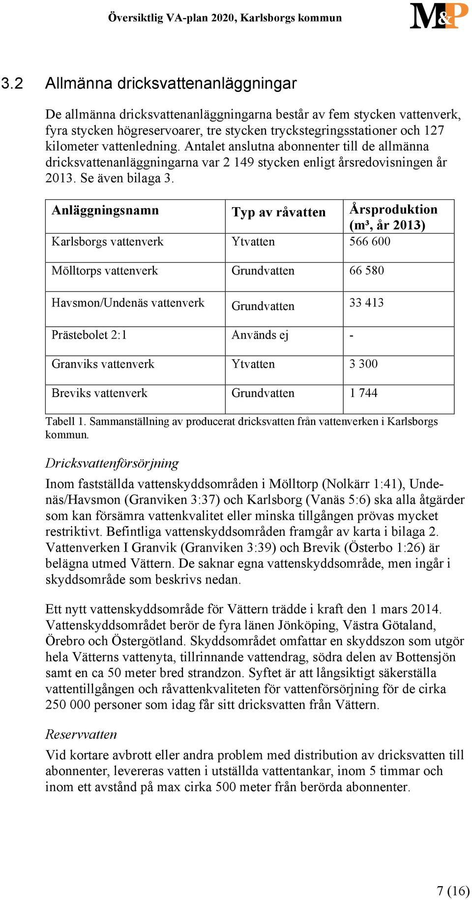 Anläggningsnamn Typ av råvatten Årsproduktion (m³, år 2013) Karlsborgs vattenverk Ytvatten 566 600 Mölltorps vattenverk Grundvatten 66 580 Havsmon/Undenäs vattenverk Grundvatten 33 413 Prästebolet