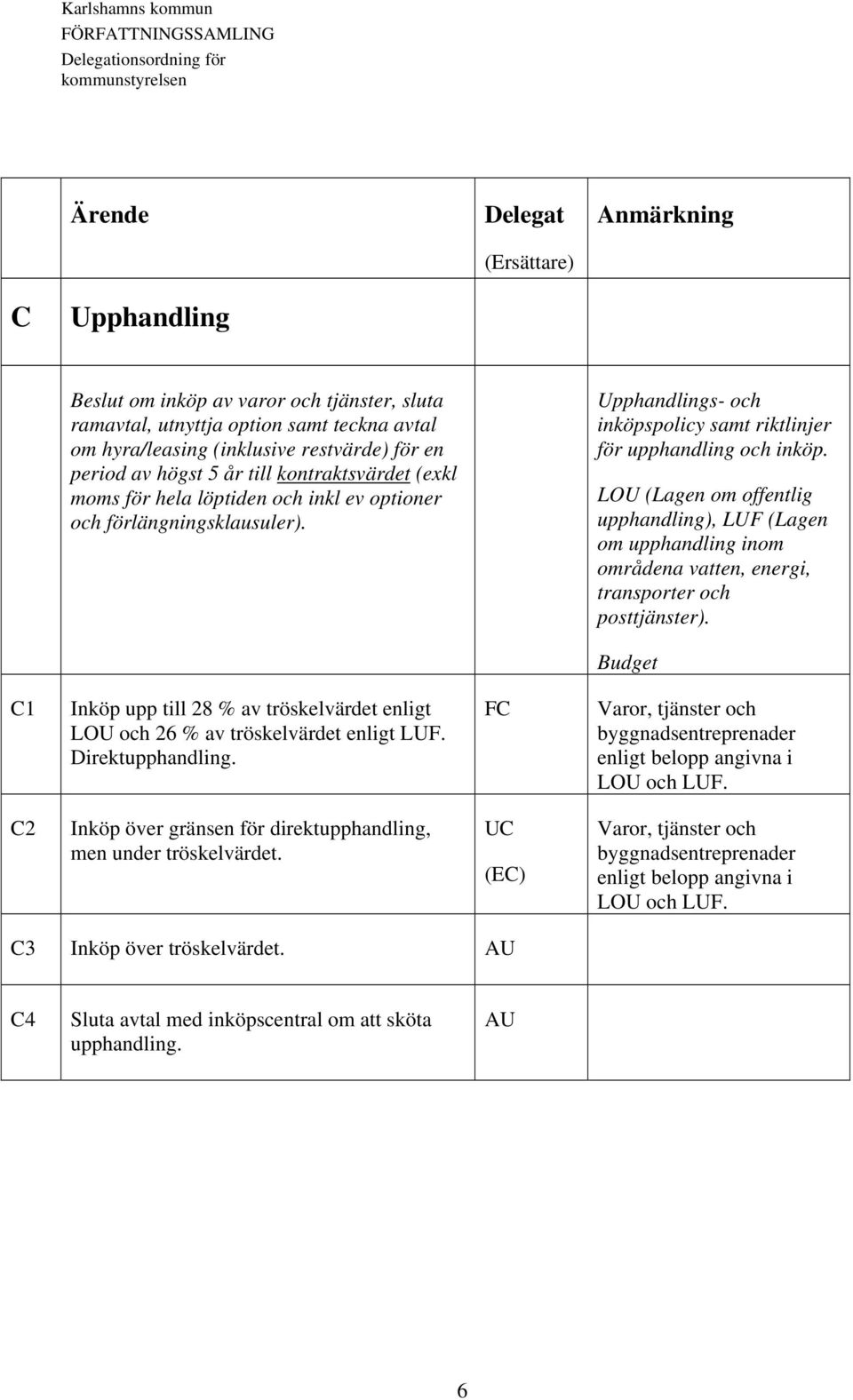 LOU (Lagen om offentlig upphandling), LUF (Lagen om upphandling inom områdena vatten, energi, transporter och posttjänster).