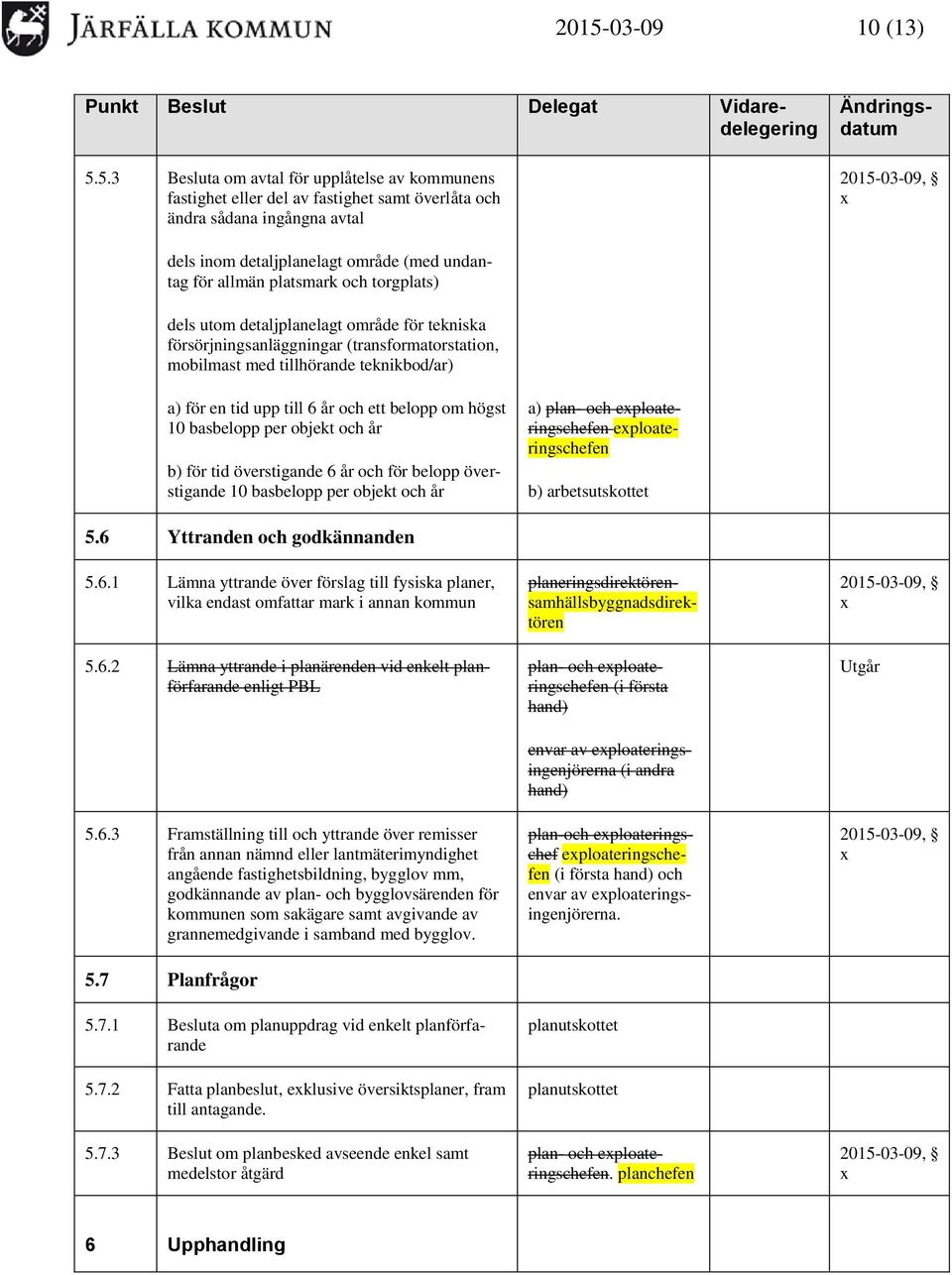 ett belopp om högst 10 basbelopp per objekt och år b) för tid överstigande 6 år och för belopp överstigande 10 basbelopp per objekt och år b) arbetsutskottet 5.6 Yttranden och godkännanden 5.6.1 Lämna yttrande över förslag till fysiska planer, vilka endast omfattar mark i annan kommun 5.