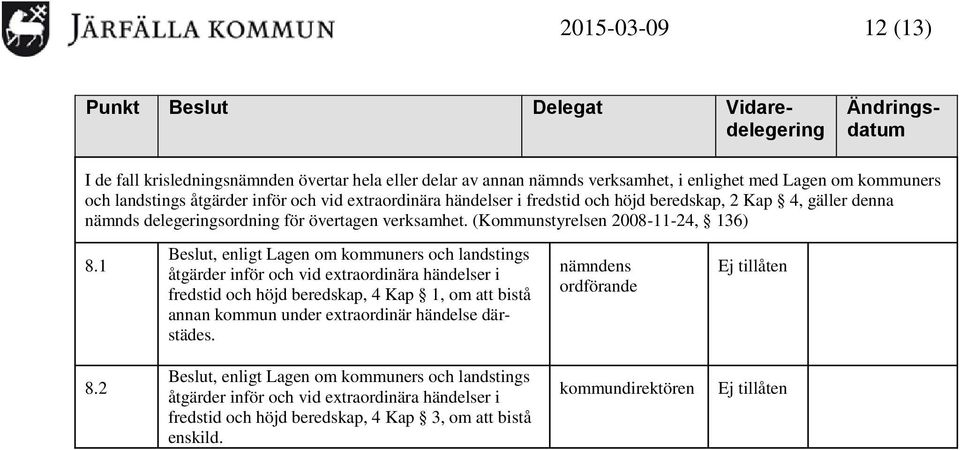 1 Beslut, enligt Lagen om kommuners och landstings åtgärder inför och vid etraordinära händelser i fredstid och höjd beredskap, 4 Kap 1, om att bistå annan kommun under etraordinär händelse