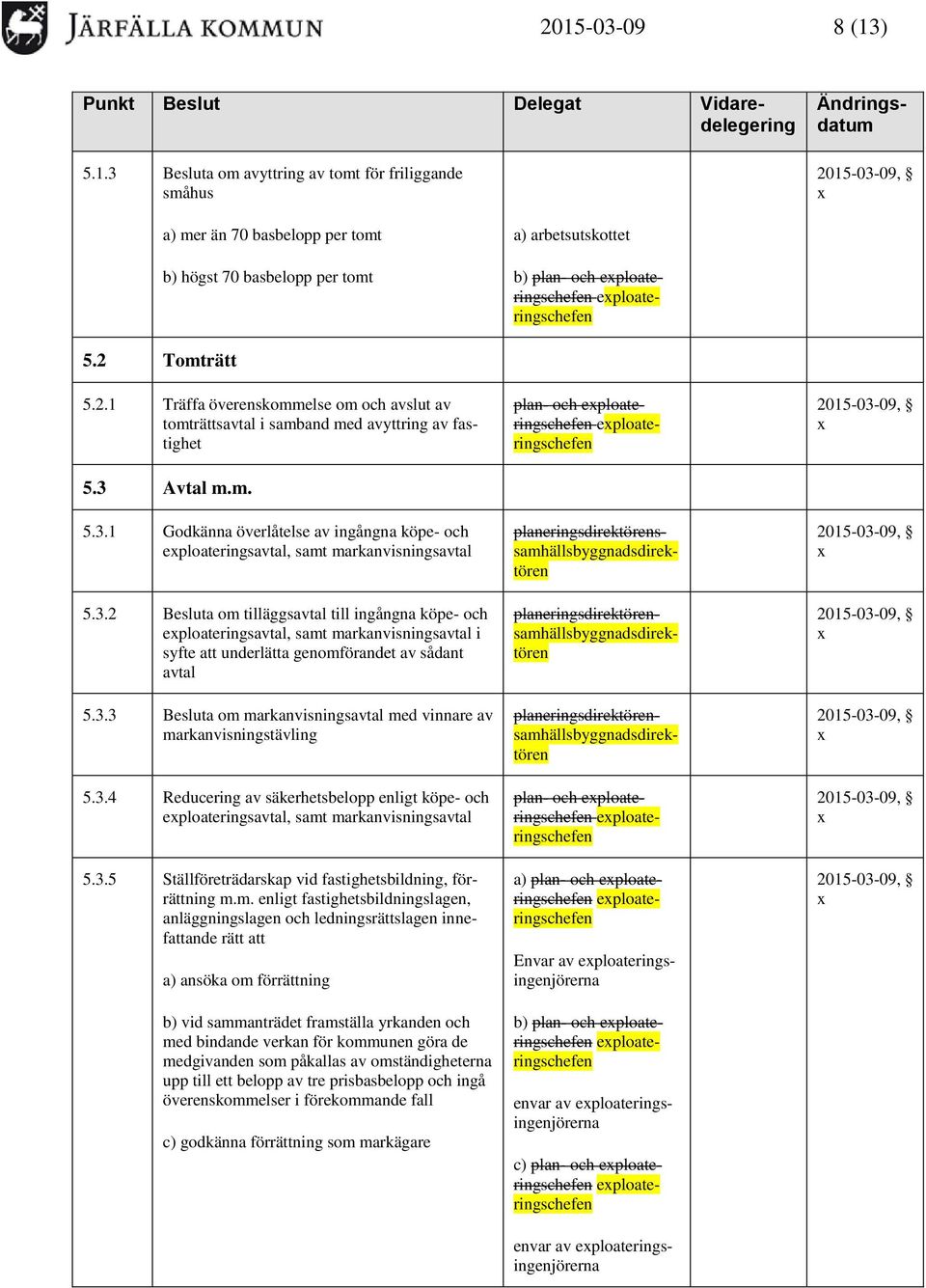 Avtal m.m. 5.3.1 Godkänna överlåtelse av ingångna köpe- och eploateringsavtal, samt markanvisningsavtal 5.3.2 Besluta om tilläggsavtal till ingångna köpe- och eploateringsavtal, samt markanvisningsavtal i syfte att underlätta genomförandet av sådant avtal 5.