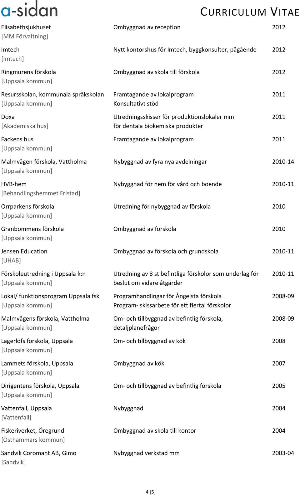 hus Framtagande av lokalprogram 2011 Malmvågen förskola, Vattholma Nybyggnad av fyra nya avdelningar 2010-14 HVB-hem Nybyggnad för hem för vård och boende 2010-11 [Behandlingshemmet Fristad]