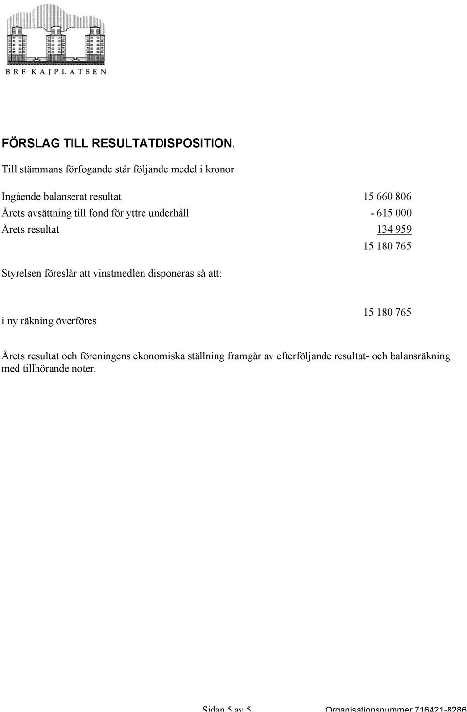 fond för yttre underhåll - 615 000 Årets resultat 134 959 15 180 765 Styrelsen föreslår att vinstmedlen disponeras så