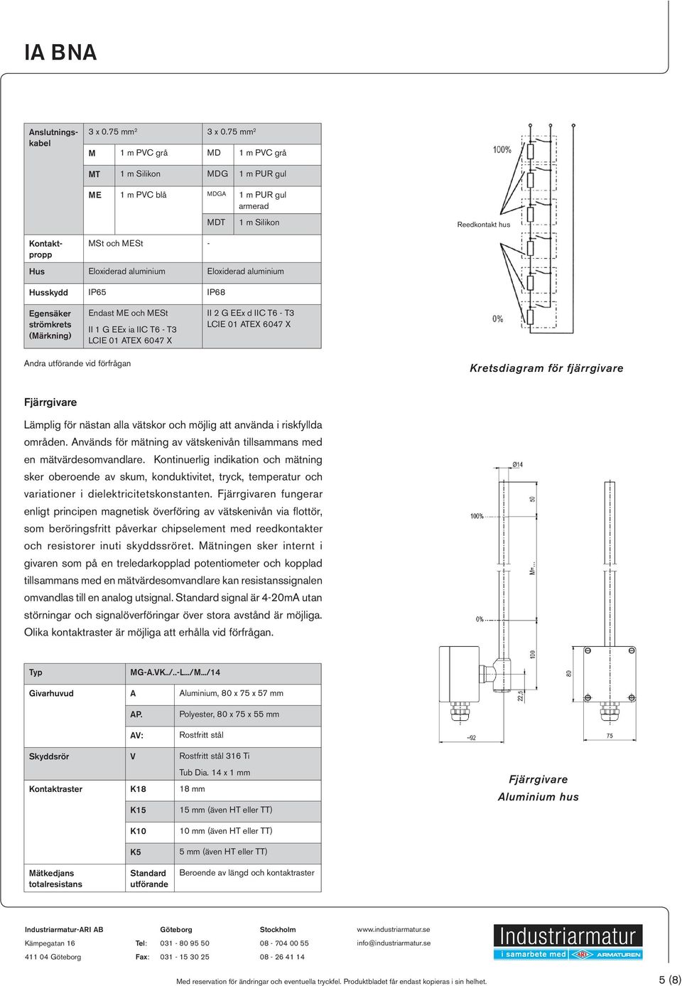 aluminium Eloxiderad aluminium Husskydd IP65 IP68 Egensäker strömkrets (Märkning) Endast ME och MESt II 1 G EEx ia IIC T6 - T3 LCIE 01 ATEX 6047 X II 2 G EEx d IIC T6 - T3 LCIE 01 ATEX 6047 X Andra