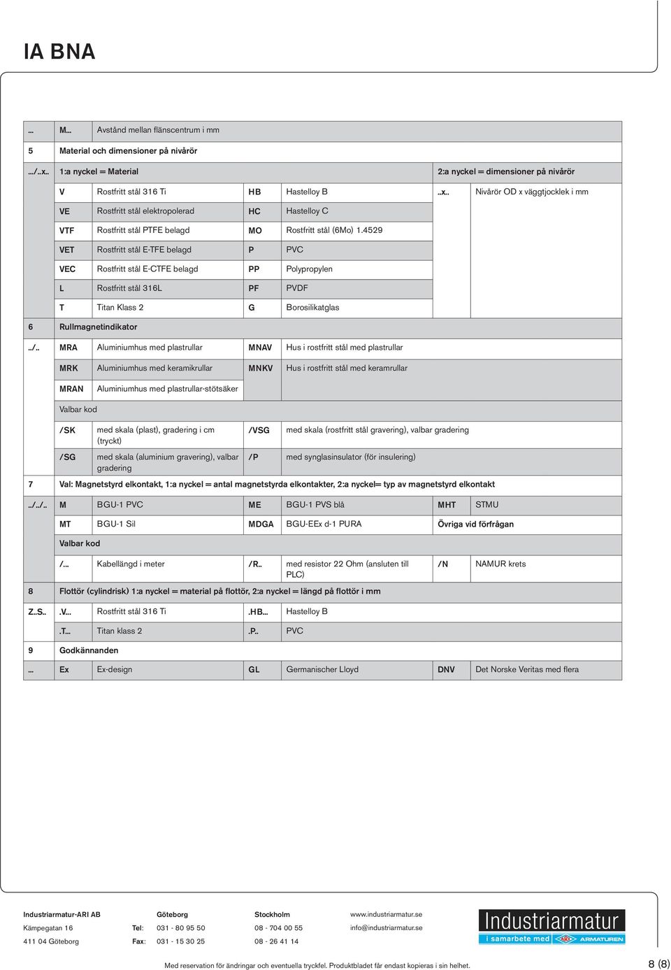 . Nivårör OD x väggtjocklek i mm VE Rostfritt stål elektropolerad HC Hastelloy C VTF Rostfritt stål PTFE belagd MO Rostfritt stål (6Mo) 1.