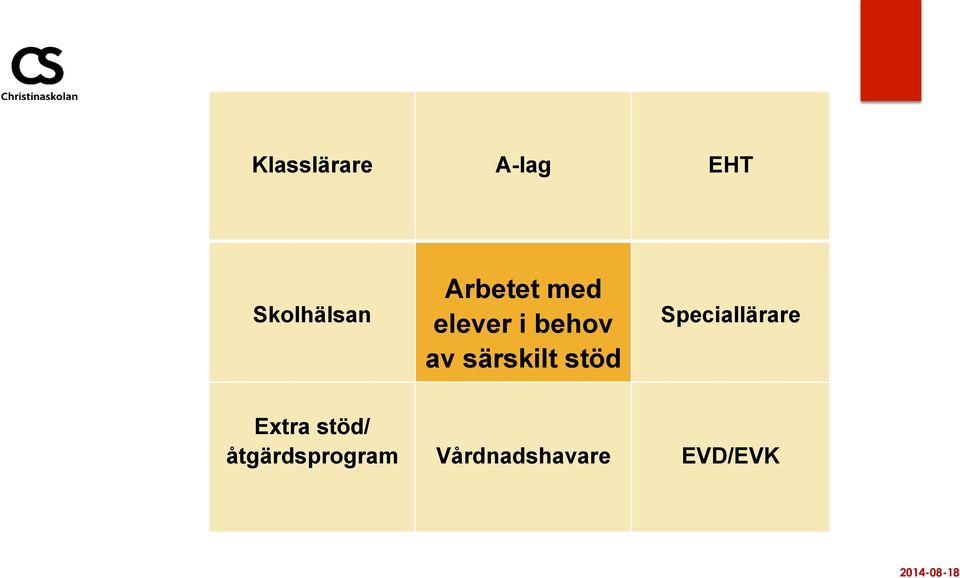 särskilt stöd Speciallärare Extra