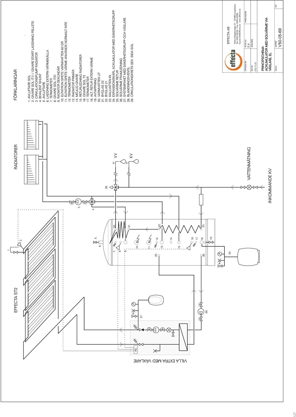 TERMOMETER 1 ALT.