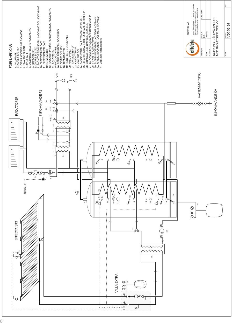 1TERMOMETER 1 RADIATOR PRIMÄR / LADDNING SOL / DOCKNING 1 BACKVENTIL 1MÖJLIG GIVARE 1 RETUR RADIATOR / DOCKNING 1 GIVARE SOL (T3) 1 TERMOMETER 1 RETUR SOL / DOCKNING AVTAPPNING 2 VARMVATTEN UT 2
