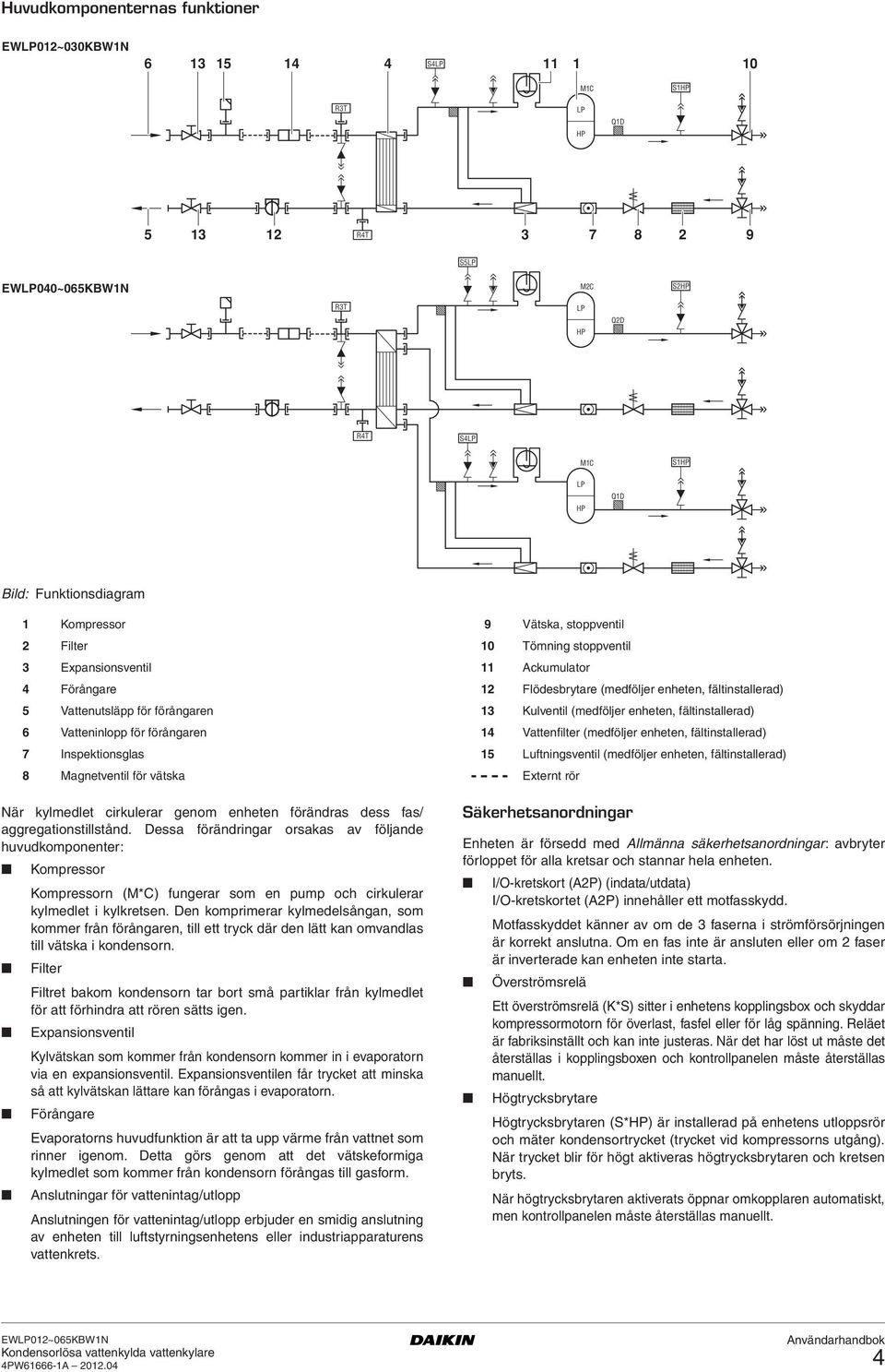 för förångaren 13 Kulventil (medföljer enheten, fältinstallerad) 6 Vatteninlopp för förångaren 14 Vattenfilter (medföljer enheten, fältinstallerad) 7 Inspektionsglas 15 Luftningsventil (medföljer