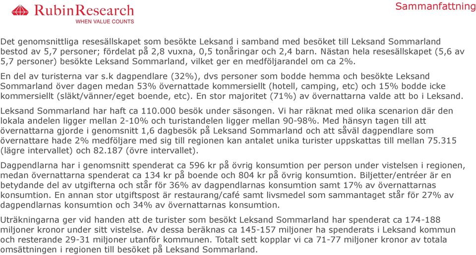 k dagpendlare (32%), dvs personer som bodde hemma och besökte Leksand Sommarland över dagen medan 53% övernattade kommersiellt (hotell, camping, etc) och 15% bodde icke kommersiellt