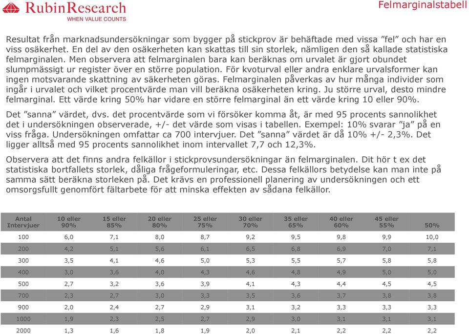 Men observera att felmarginalen bara kan beräknas om urvalet är gjort obundet slumpmässigt ur register över en större population.