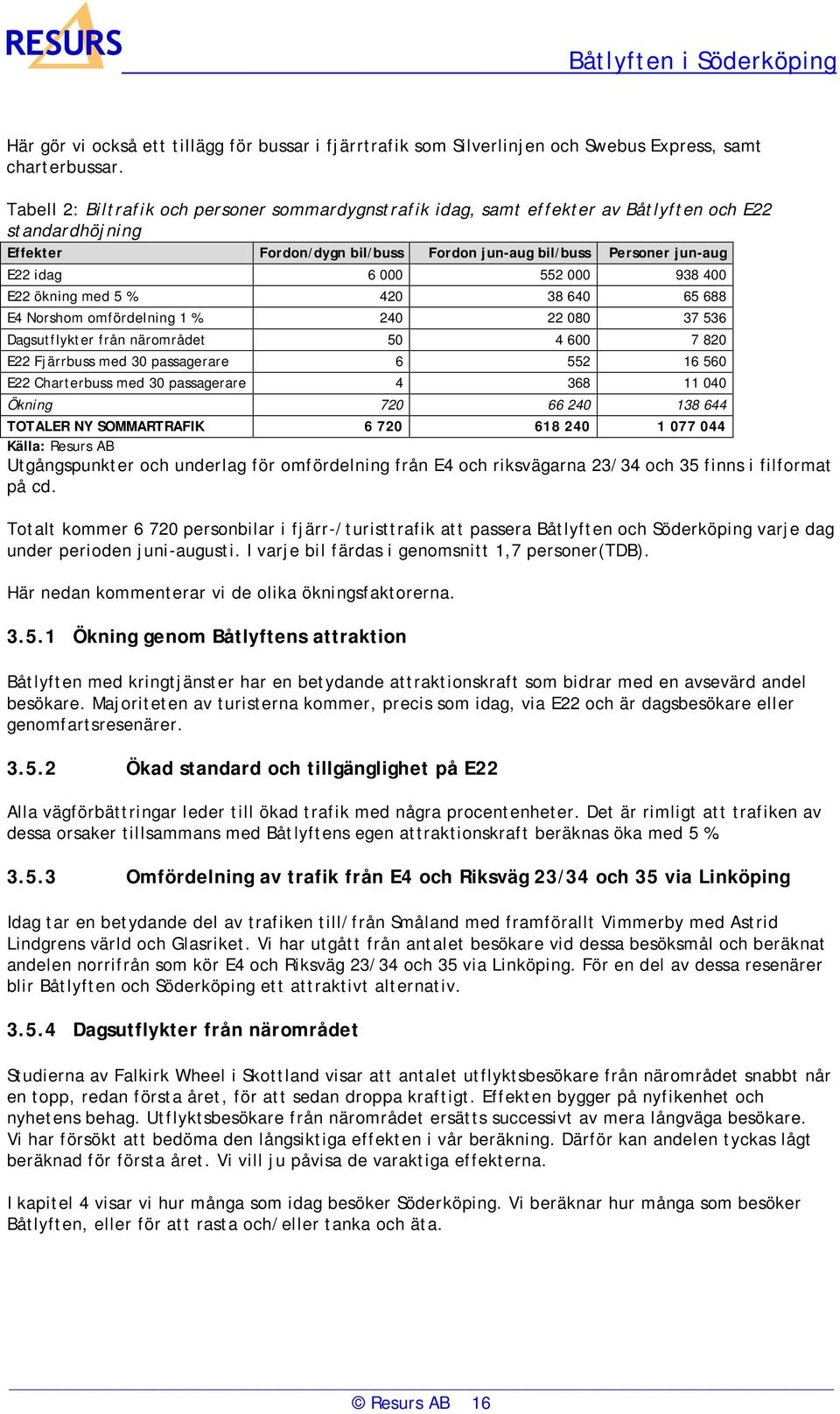 000 938 400 E22 ökning med 5 % 420 38 640 65 688 E4 Norshom omfördelning 1 % 240 22 080 37 536 Dagsutflykter från närområdet 50 4 600 7 820 E22 Fjärrbuss med 30 passagerare 6 552 16 560 E22