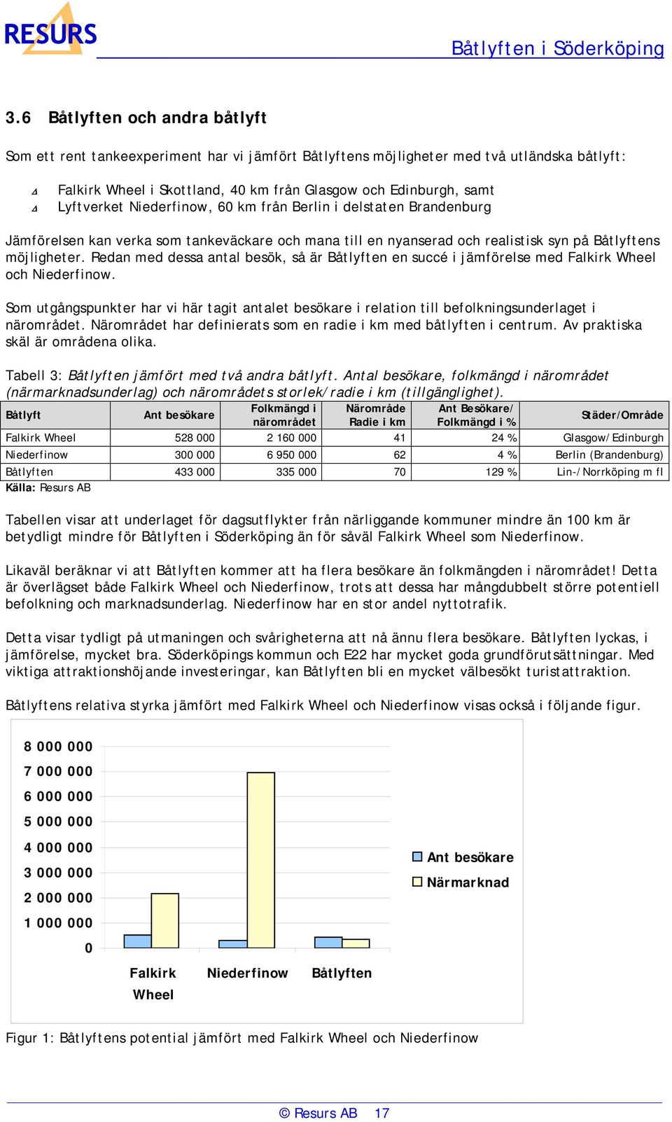 Redan med dessa antal besök, så är Båtlyften en succé i jämförelse med Falkirk Wheel och Niederfinow.