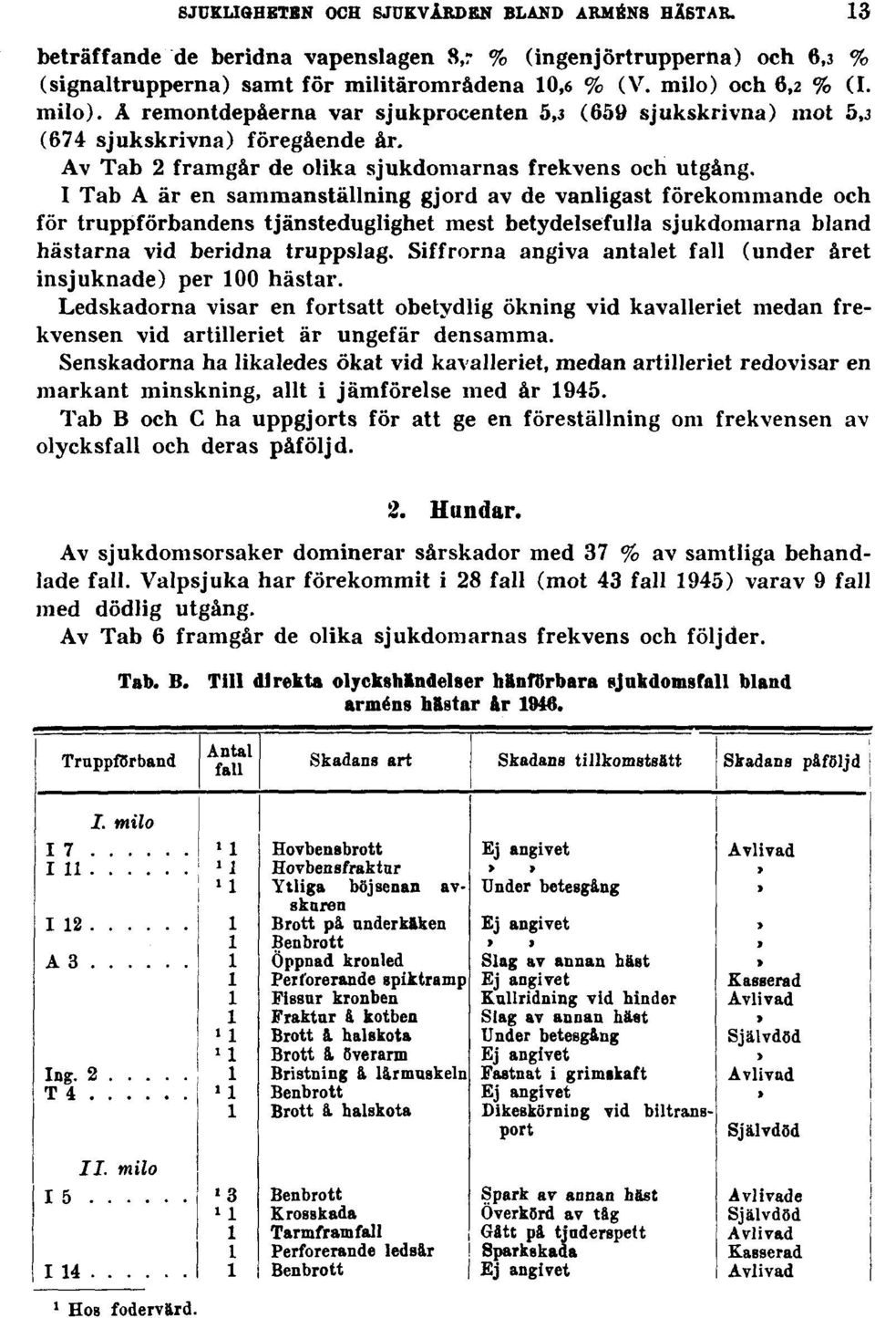 I Tab A är en sammanställning gjord av de vanligast förekommande och för truppförbandens tjänsteduglighet mest betydelsefulla sjukdomarna bland hästarna vid beridna truppslag.