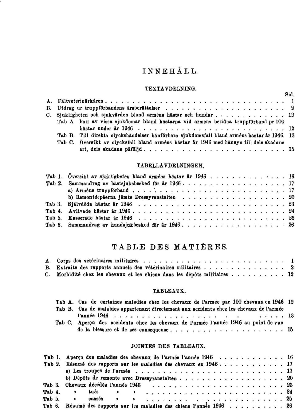 Översikt av olycksfall bland arméns hästar år 1946 med hänsyn till dels skadans art, dels skadans påföljd 15 TABELLAVDELNINGEN. Tab. 1. Översikt av sjukligheten bland arméns hästar år 1946... 16 Tab.