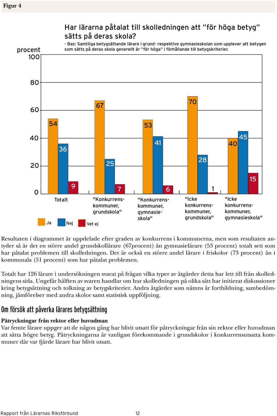 80 0 7 70 54 5 40 4 40 45 20 25 28 0 Totalt 9 Ja Nej Vet ej 7 "Konkurrenskommuner, grundskola" "Konkurrenskommuner, gymnasieskola" "Icke konkurrenskommuner, grundskola" 5 "Icke konkurrenskommuner,