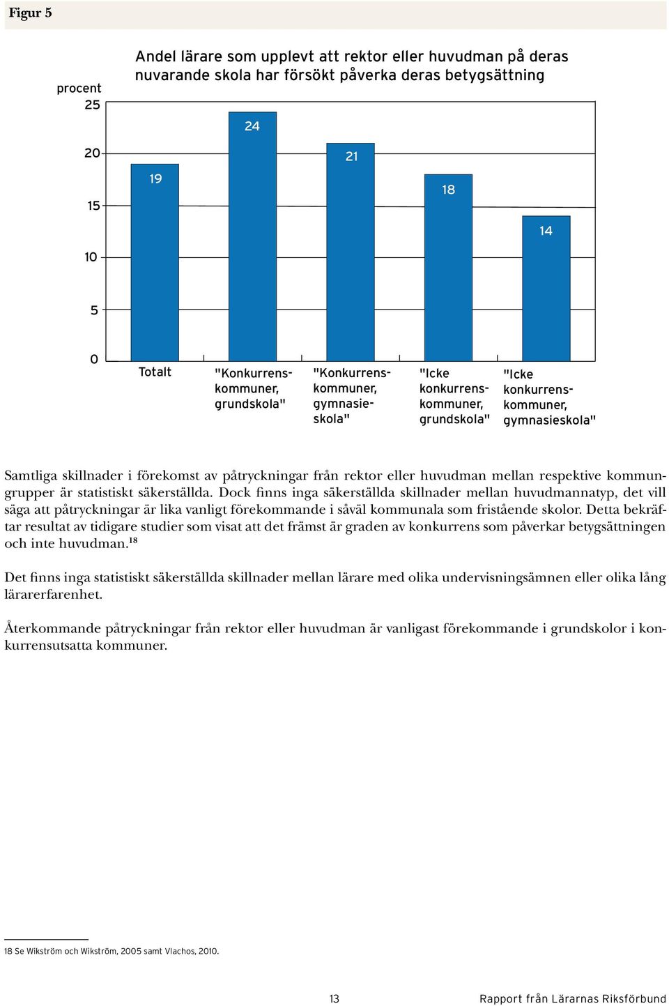 respektive kommungrupper är statistiskt säkerställda.