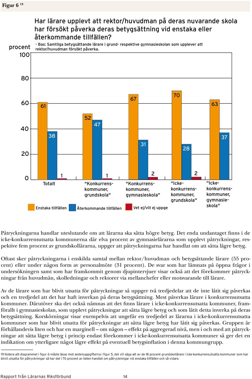 80 0 7 70 40 20 8 52 47 28 7 0 Totalt "Konkurrenskommuner, grundskola" "Konkurrenskommuner, gymnasieskola" Enstaka tillfällen Återkommande tillfällen Vet ej/vill ej uppge 2 2 "Ickekonkurrenskommuner,