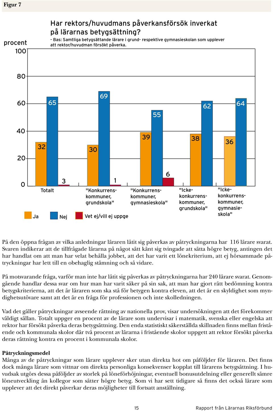80 0 5 9 55 2 4 40 20 2 0 9 8 0 Totalt "Konkurrenskommuner, grundskola" Ja Nej Vet ej/vill ej uppge "Konkurrenskommuner, gymnasieskola" "Ickekonkurrenskommuner, grundskola" "Ickekonkurrenskommuner,
