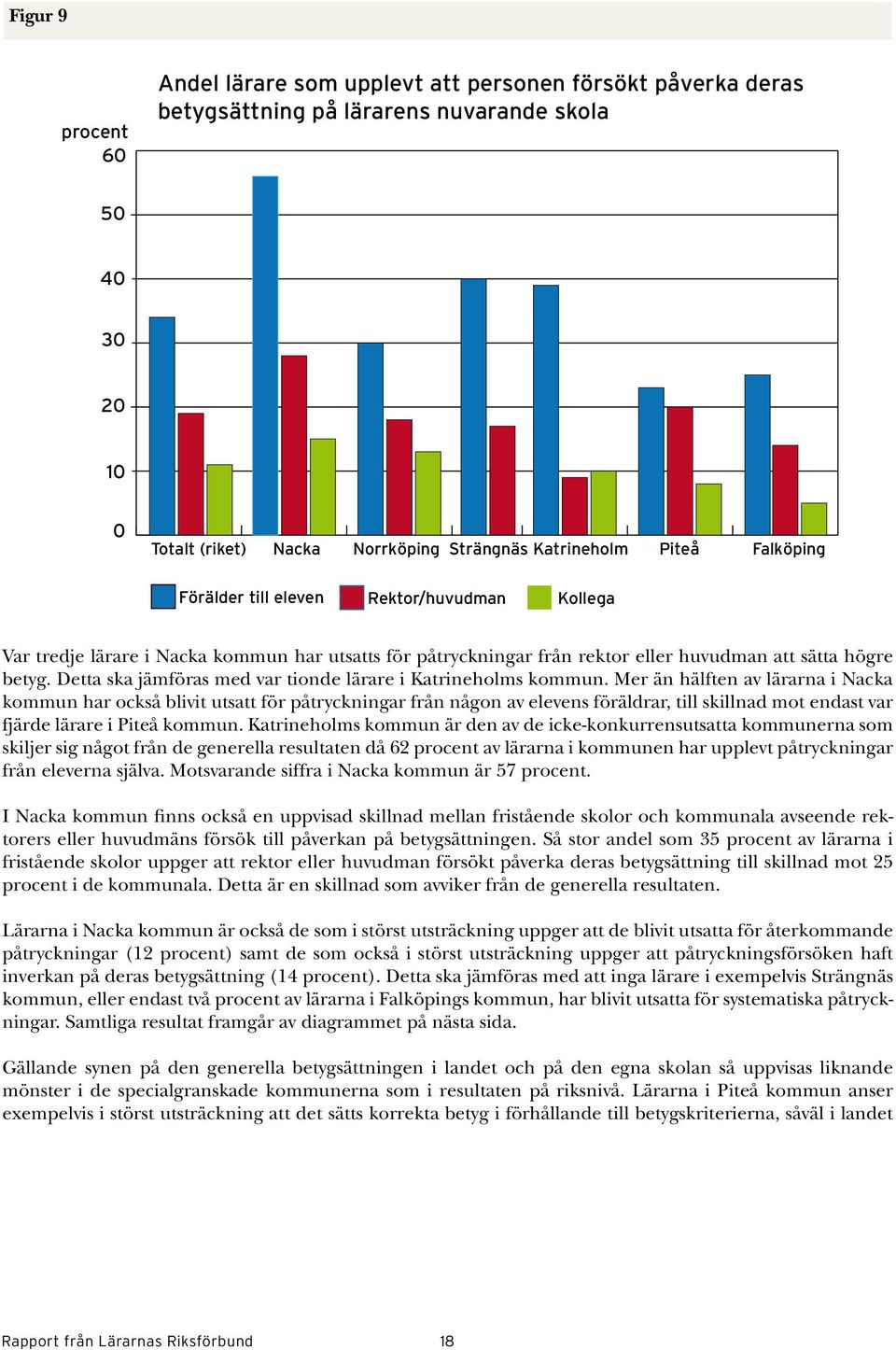 Detta ska jämföras med var tionde lärare i Katrineholms kommun.