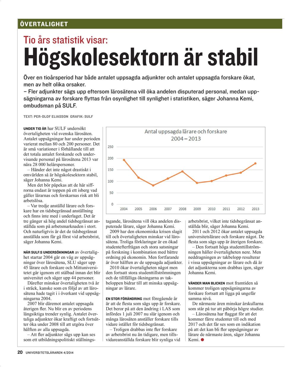 på SULF. text: Per-Olof Eliasson grafik: SULF Under tio år har SULF undersökt över taligheten vid svenska lärosäten. Antalet uppsägningar har under perioden varierat mellan 80 och 200 personer.