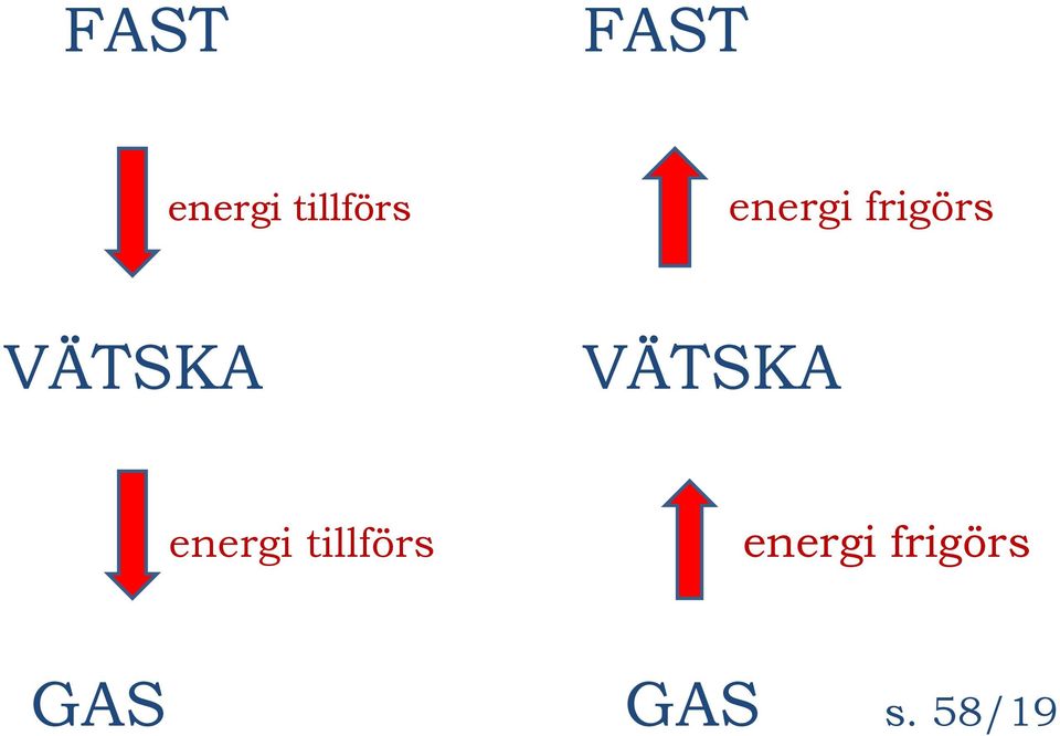 VÄTSKA energi tillförs