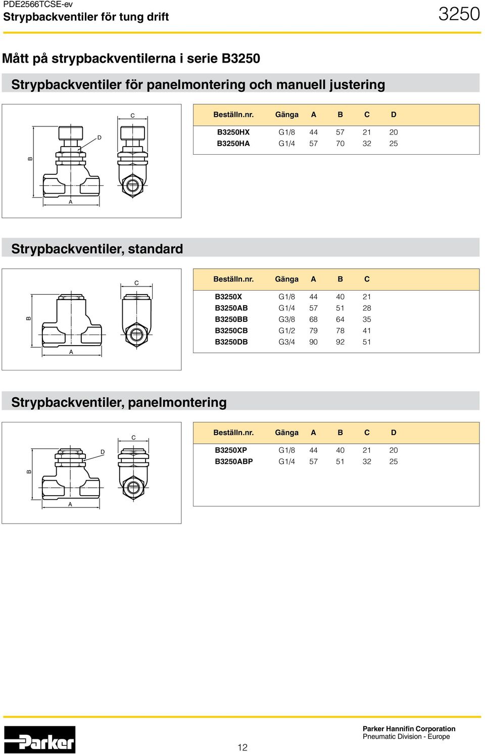 Gänga A C D D 3250HX G1/8 44 57 21 20 3250HA G1/4 57 70 32 25 A Strypbackventiler, standard C eställn.nr.