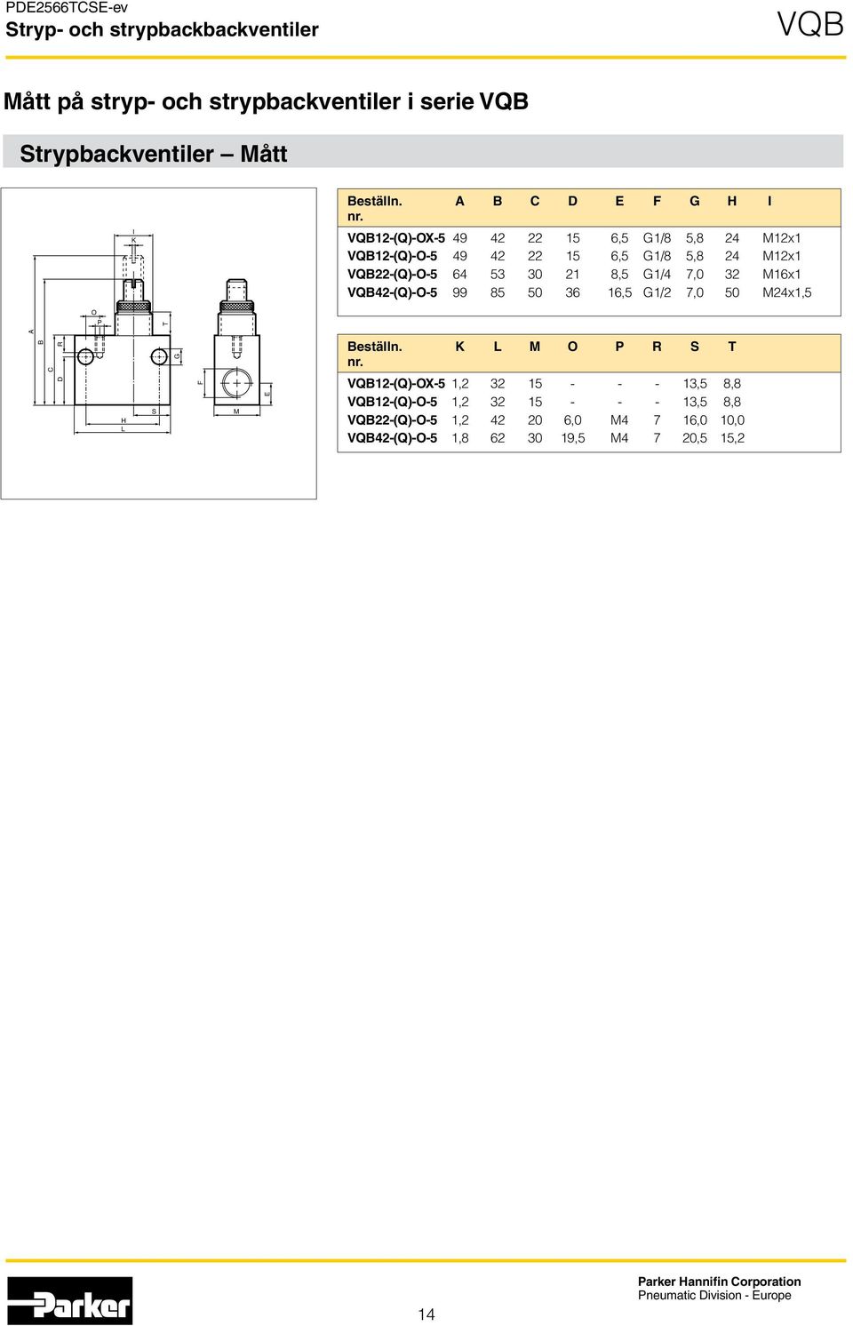 32 M16x1 VQ42-(Q)-O-5 99 85 50 36 16,5 G1/2 7,0 50 M24x1,5 O P A T C D R H L S G F M E eställn. K L M O P R S T nr.