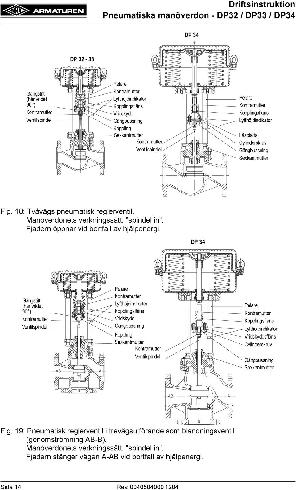 DP 34 Gängstift (här vridet 90 ) Ventilspindel Pelare Lyfthöjdindikator Kopplingsfläns Vridskydd Gängbussning Koppling Sexkantmutter Ventilspindel Pelare Kopplingsfläns Lyfthöjdindikator