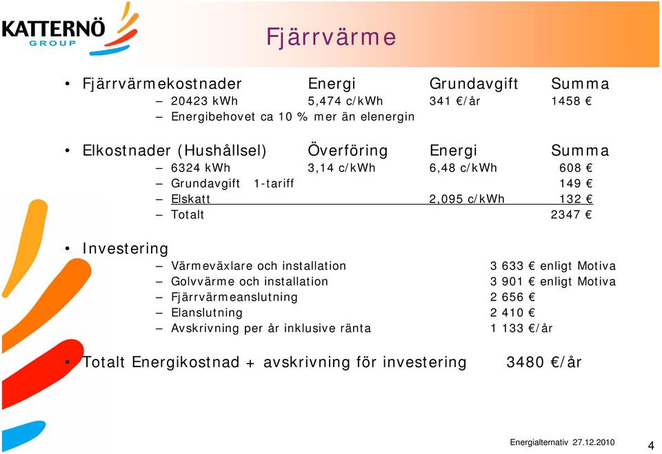 Totalt 2347 Investering Värmeväxlare och installation 3 633 enligt Motiva Golvvärme och installation 3 901 enligt Motiva