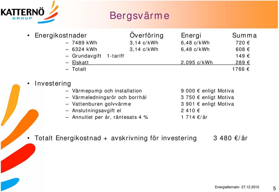 enligt Motiva Värmeledningsrör och borrhål 3 750 enligt Motiva Vattenburen golvvärme 3 901 enligt Motiva