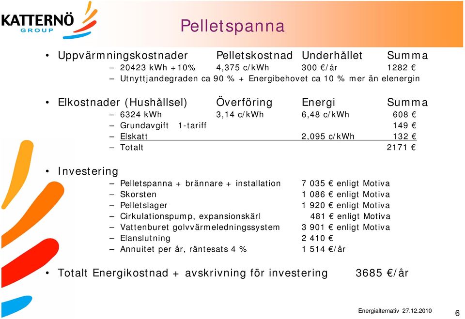 Pelletspanna + brännare + installation 7 035 enligt Motiva Skorsten 1 086 enligt Motiva Pelletslager 1 920 enligt Motiva Cirkulationspump, expansionskärl 481 enligt