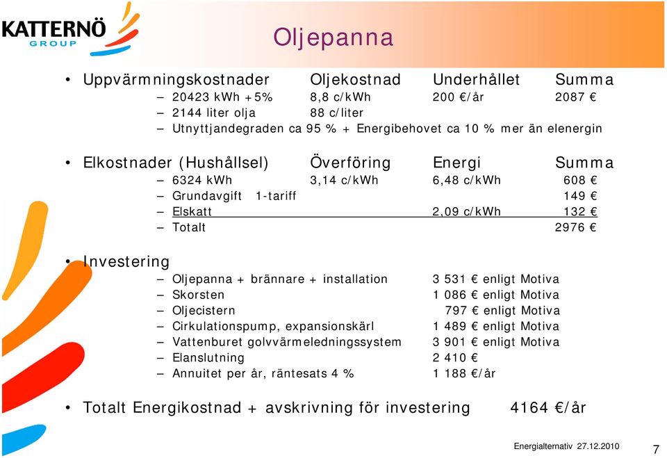 Investering Oljepanna + brännare + installation 3 531 enligt Motiva Skorsten 1 086 enligt Motiva Oljecistern 797 enligt Motiva Cirkulationspump, expansionskärl 1 489 enligt