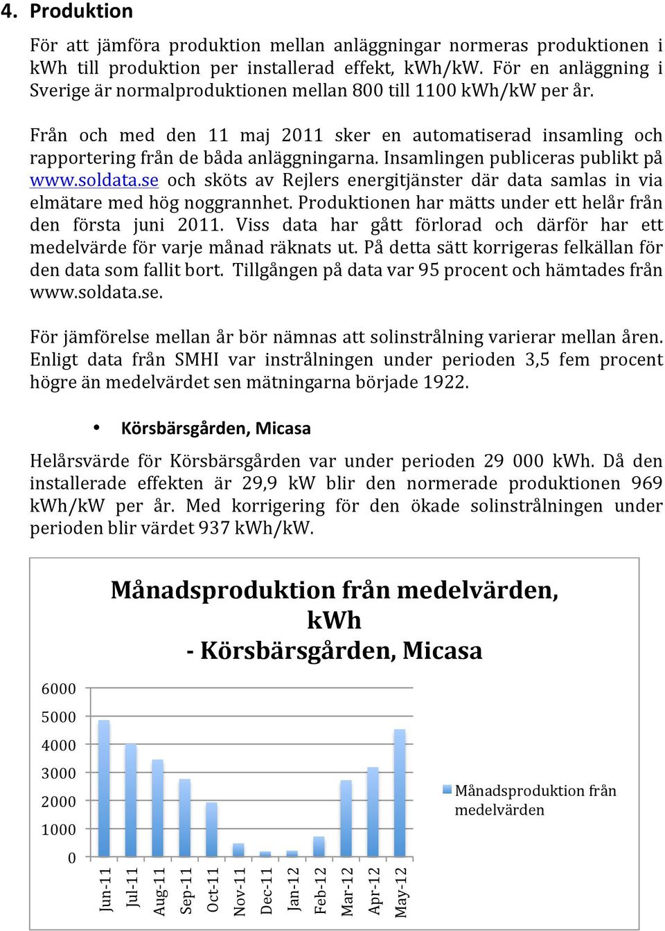 insamlingenpubliceraspubliktpå www.soldata.se och sköts av Rejlers energitjänster där data samlas in via elmätaremedhögnoggrannhet.produktionenharmättsunderetthelårfrån den första juni 2011.