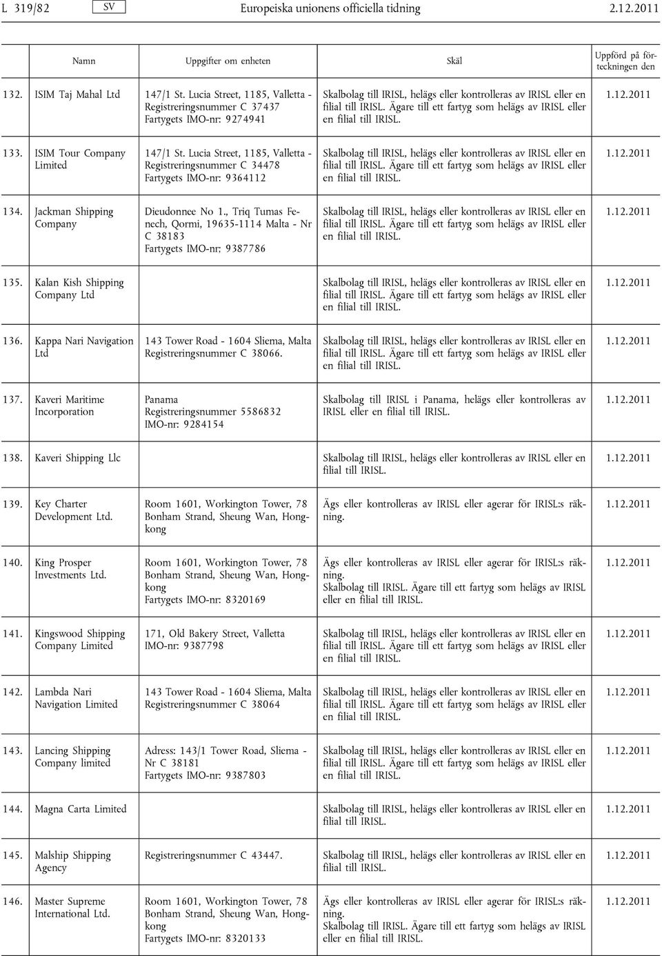 , Triq Tumas Fenech, Qormi, 19635-1114 Malta - Nr C 38183 Fartygets IMO-nr; 9387786 135. Kalan Kish Shipping Company Ltd 136.