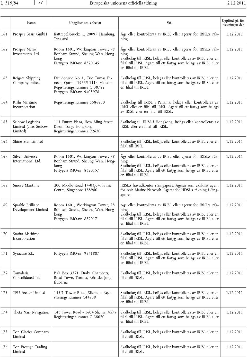 Rishi Maritime Incorporation Registreringsnummer 5586850 Skalbolag till IRISL i Panama, helägs eller kontrolleras av IRISL eller Ägare till ett fartyg som helägs av IRISL eller 165.