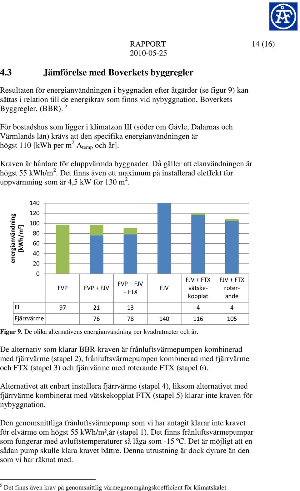 5 För bostadshus som ligger i klimatzon III (söder om Gävle, Dalarnas och Värmlands län) krävs att den specifika energianvändningen är högst 110 [kwh per m 2 A temp och år].