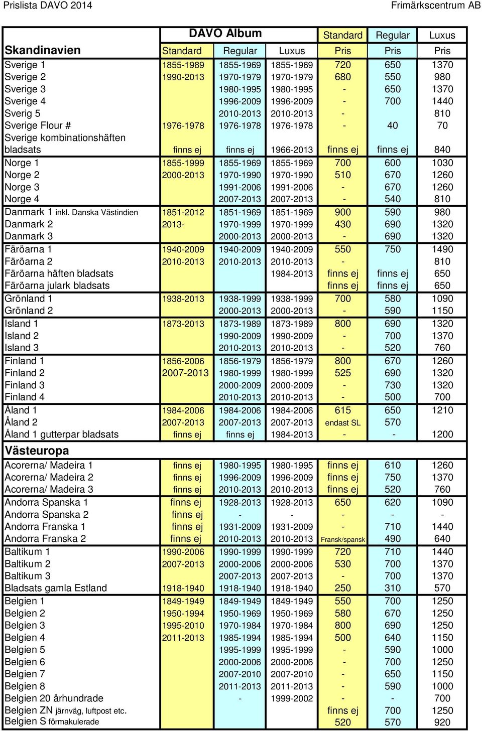 ej finns ej 840 Norge 1 1855-1999 1855-1969 1855-1969 700 600 1030 Norge 2 2000-2013 1970-1990 1970-1990 510 670 1260 Norge 3 1991-2006 1991-2006 - 670 1260 Norge 4 2007-2013 2007-2013 - 540 810