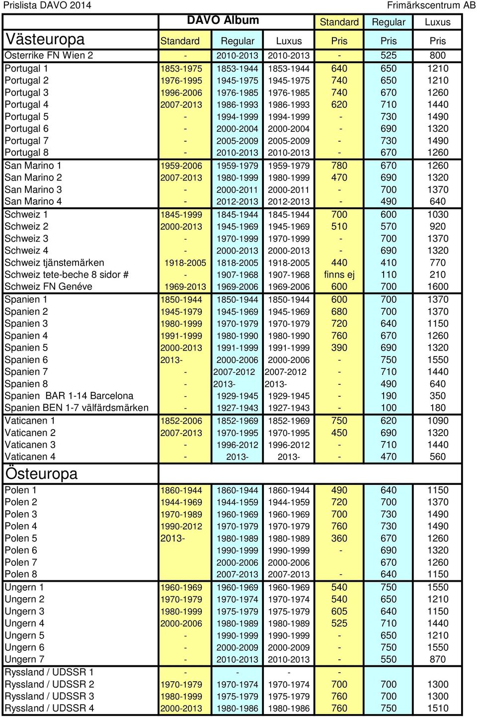 1320 Portugal 7-2005-2009 2005-2009 - 730 1490 Portugal 8-2010-2013 2010-2013 - 670 1260 San Marino 1 1959-2006 1959-1979 1959-1979 780 670 1260 San Marino 2 2007-2013 1980-1999 1980-1999 470 690