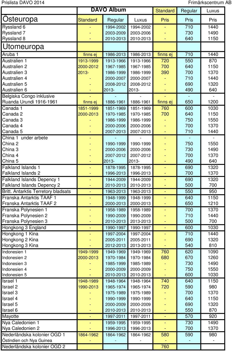 1370 Australien 4-2000-2007 2000-2007 - 710 1440 Australien 5-2008-2012 2008-2012 - 690 1320 Australien 6-2013- 2013- - 490 640 Belgiska Congo inklusive - - - - - - Ruanda Urundi 1916-1961 finns ej