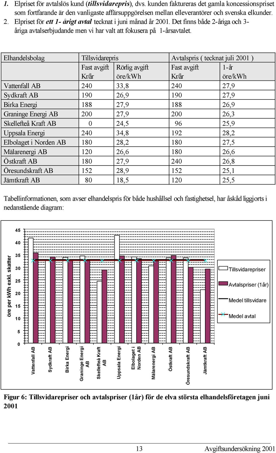 Elhandelsbolag Tillsvidarepris Avtalspris ( tecknat juli 2001 ) Fast avgift Kr/år Rörlig avgift öre/kwh Fast avgift Kr/år 1-år öre/kwh Vattenfall AB 240 33,8 240 27,9 Sydkraft AB 190 26,9 190 27,9