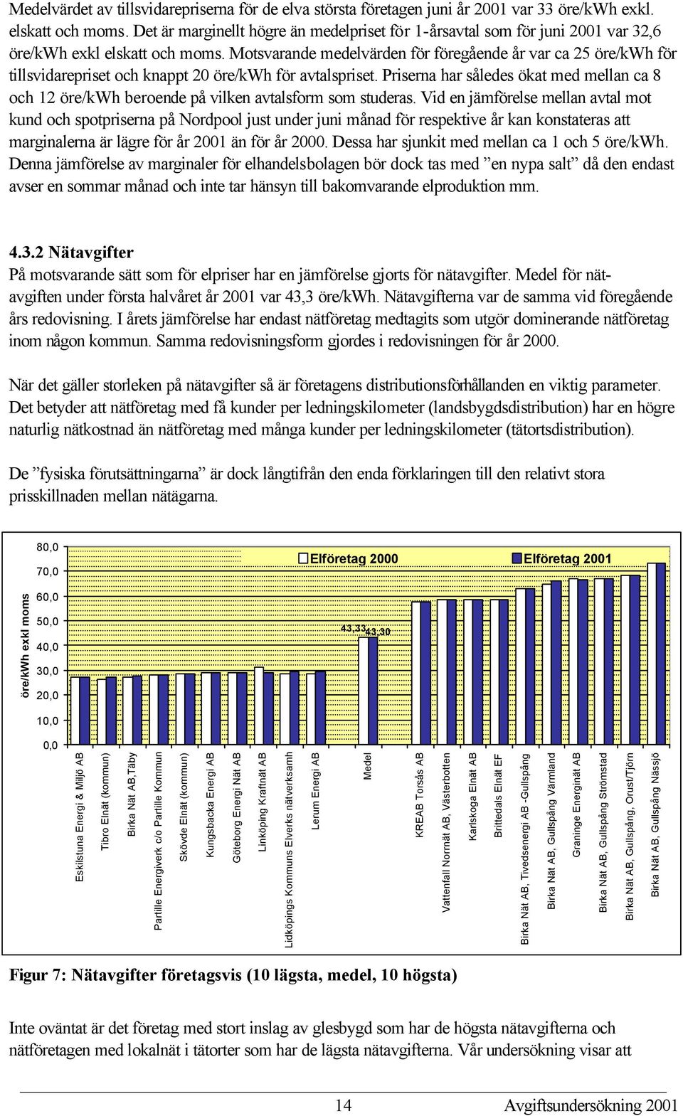 Motsvarande medelvärden för föregående år var ca 25 öre/kwh för tillsvidarepriset och knappt 20 öre/kwh för avtalspriset.