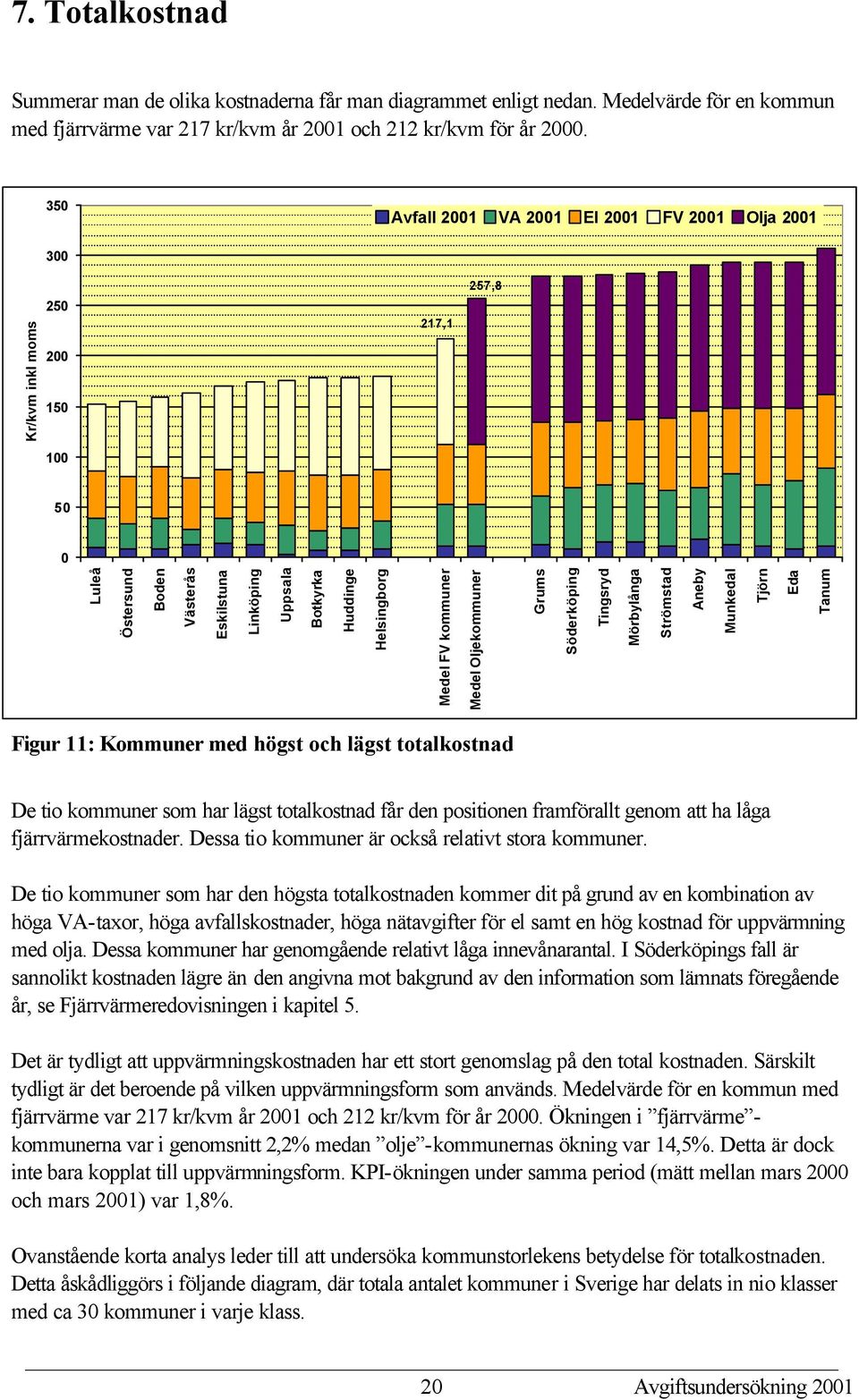 FV kommuner Medel Oljekommuner Grums Söderköping Tingsryd Mörbylånga Strömstad Aneby Munkedal Tjörn Eda Tanum Figur 11: Kommuner med högst och lägst totalkostnad De tio kommuner som har lägst