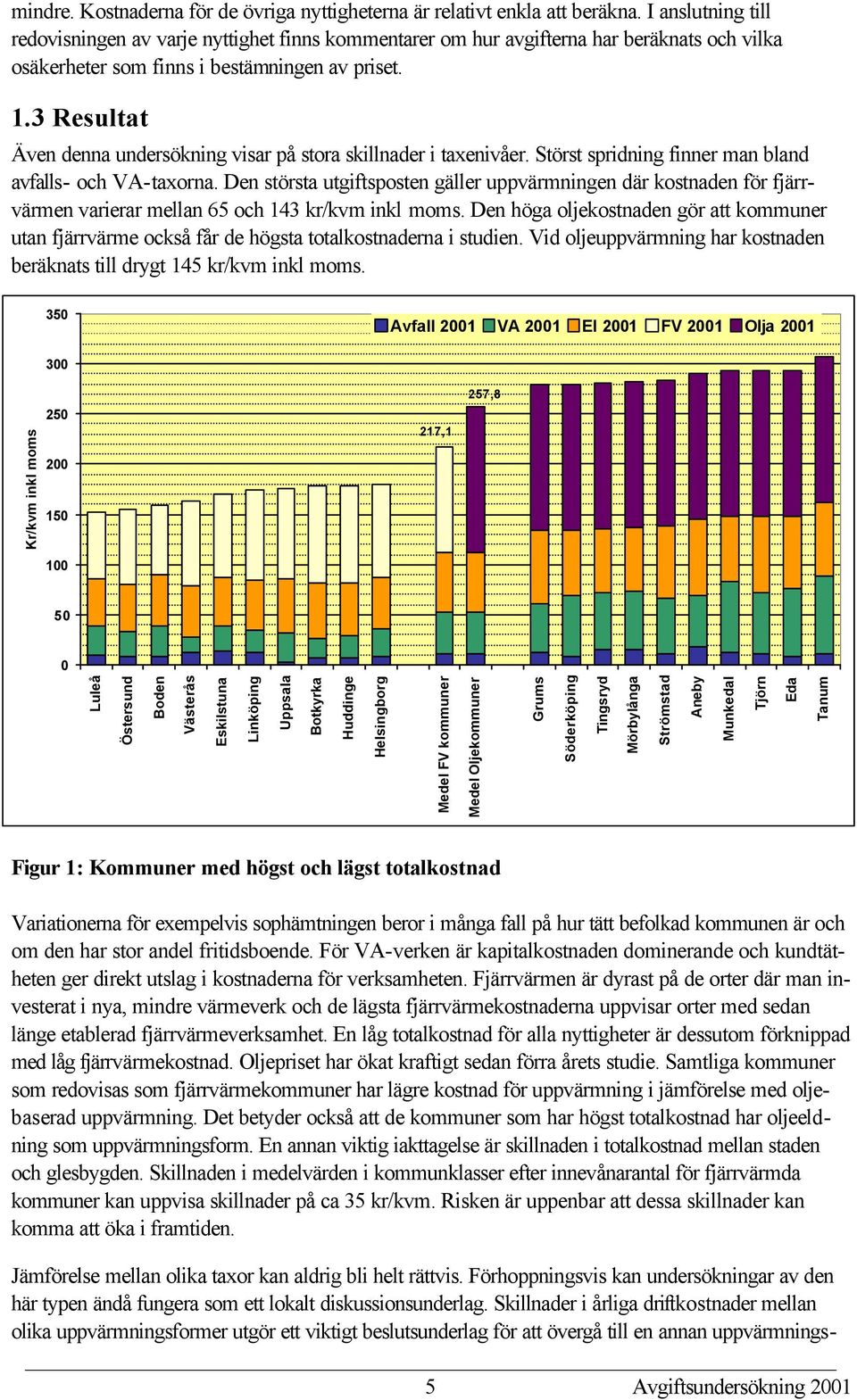 3 Resultat Även denna undersökning visar på stora skillnader i taxenivåer. Störst spridning finner man bland avfalls- och VA-taxorna.