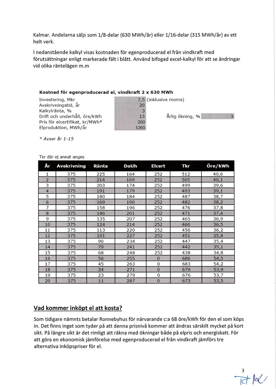 m Kostnad för egenproducerad el, vindkraft 2 x 630 MWh Investering, Mkr Ç Avskrivningstid, år f Kalkylränta, % i Drift och underhåll, öre/kwh 1 ' Pris för elcertifikat, kr/mwh* Ï 268% Elproduktion,