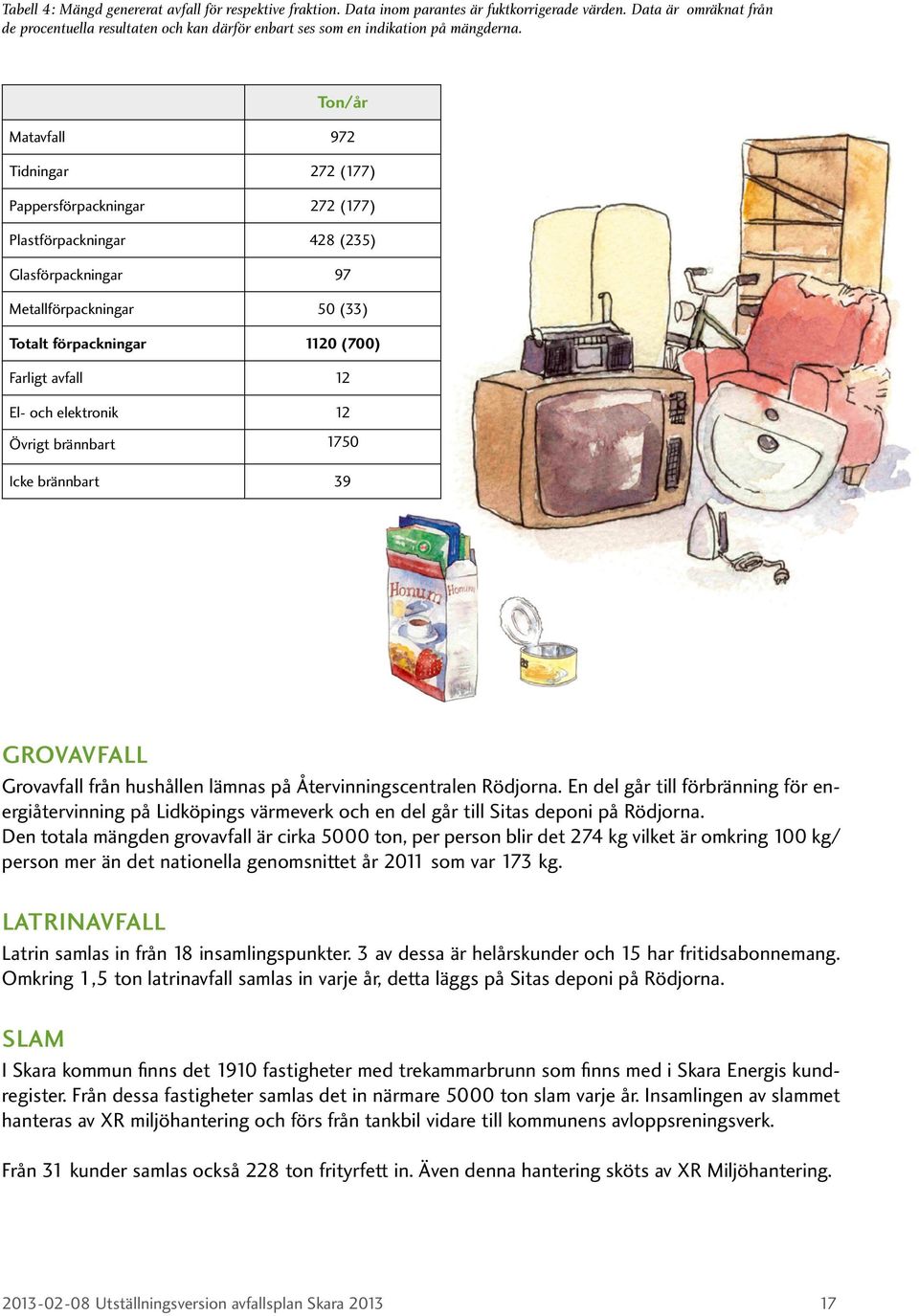 Ton/år Matavfall 972 Tidningar 272 (177) Pappersförpackningar 272 (177) Plastförpackningar 428 (235) Glasförpackningar 97 Metallförpackningar 50 (33) Totalt förpackningar 1120 (700) Farligt avfall 12